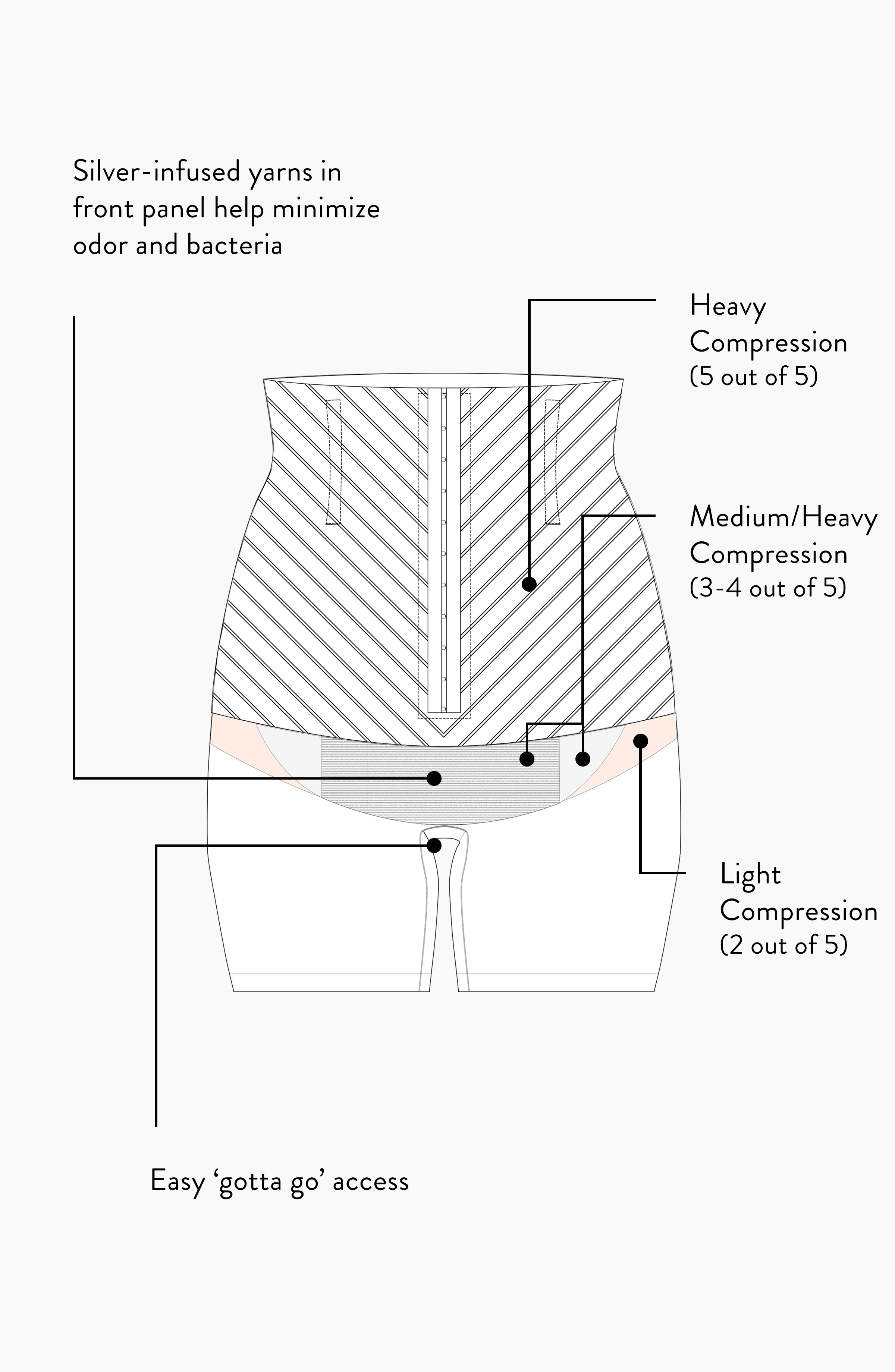 C-Section Compression Shorts with Silver-Infused Fibers